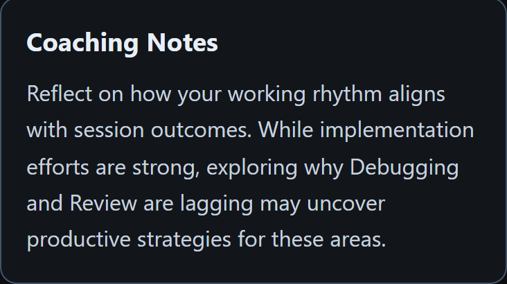 Weekly AI Briefing Coaching Notes.