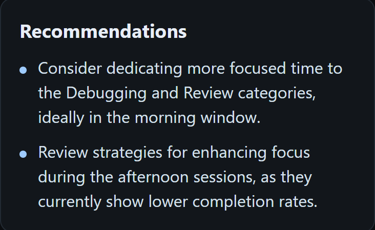 Weekly AI Briefing Recommendations.