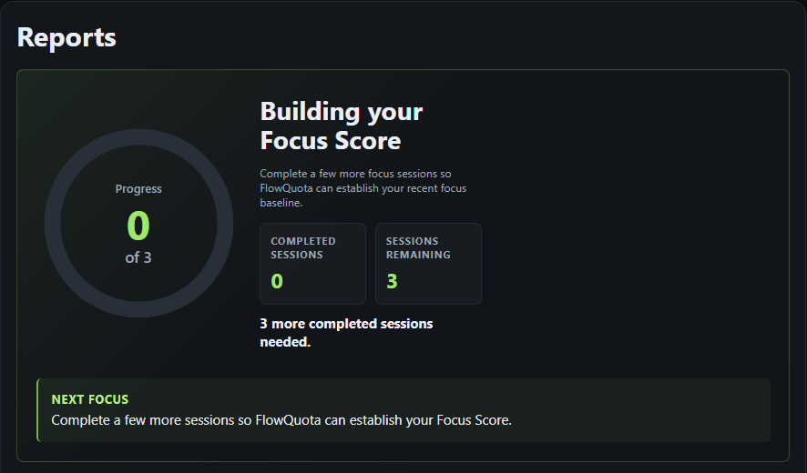 FlowQuota Reports showing Building your Focus Score, progress zero of three, zero completed sessions and three sessions remaining.