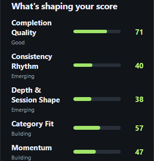 FlowQuota Focus Score contributing Focus signals.