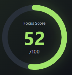 FlowQuota recent deterministic Focus Score.