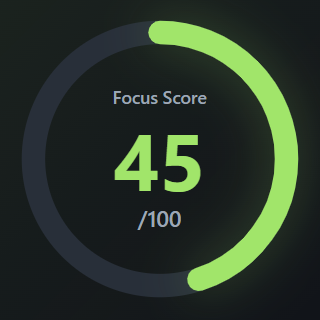Genuine deterministic FlowQuota Focus Score example: the complete circular score showing 45 out of 100.