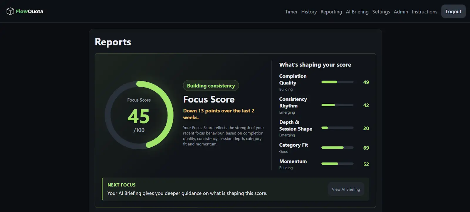 FlowQuota Focus Score report showing an overall score and its deterministic contributing signals.